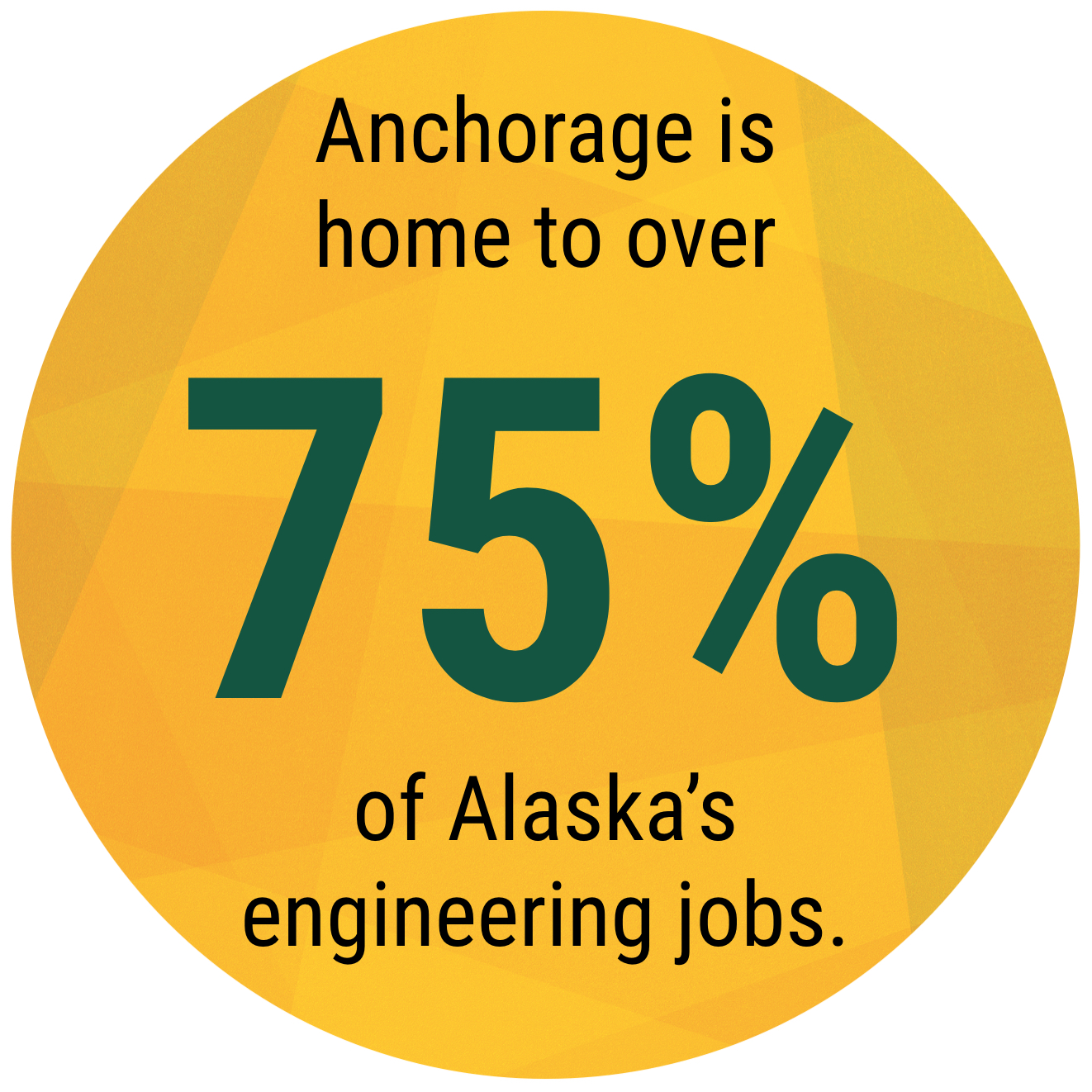 Hub of Alaska College of Engineering University of Alaska Anchorage